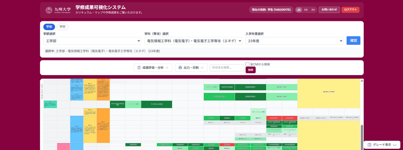 グレードマップに設定した画面