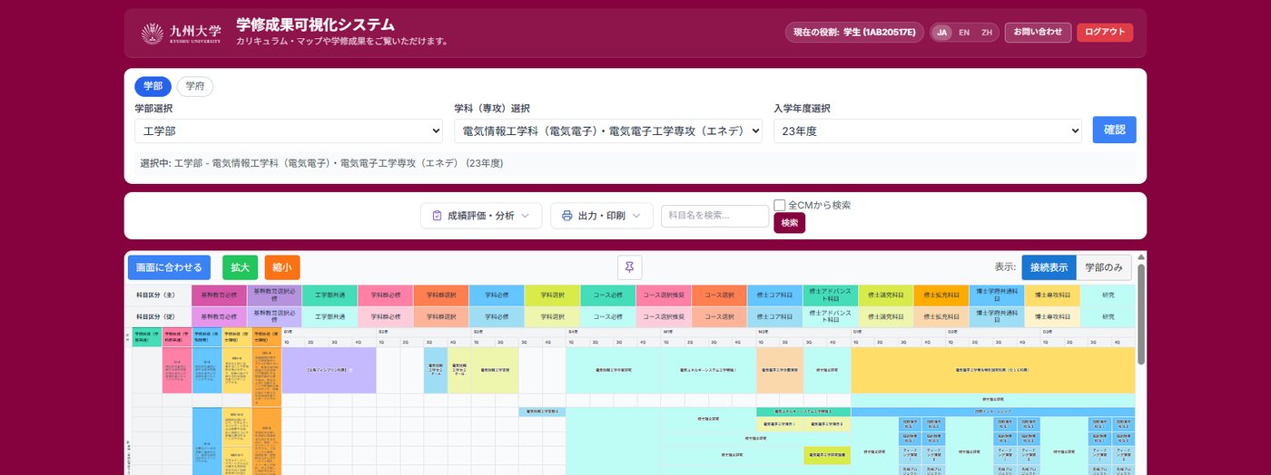 ログイン直後の画面