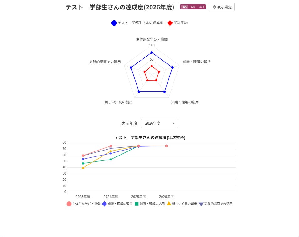 達成度チャートの画面